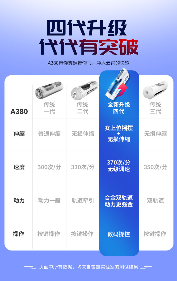 雷霆全自动活塞伸缩摇摆A380四代飞机杯